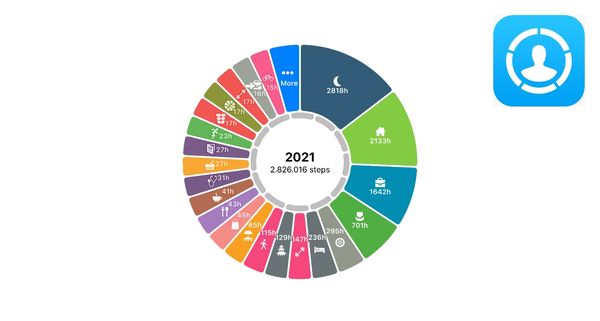 E0695: Life Cycle, ¿a qué dedico mi tiempo?