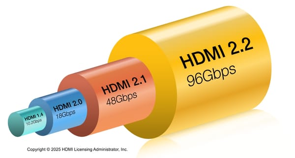 Llega HDMI 2.2, con el doble de ancho de banda